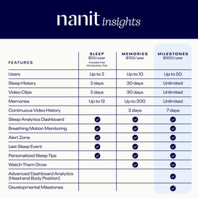 Nanit Insights comparison chart